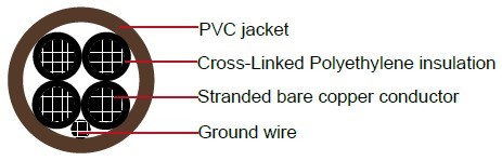 XHHW/PVC, 4-core, Type TC Power Cable